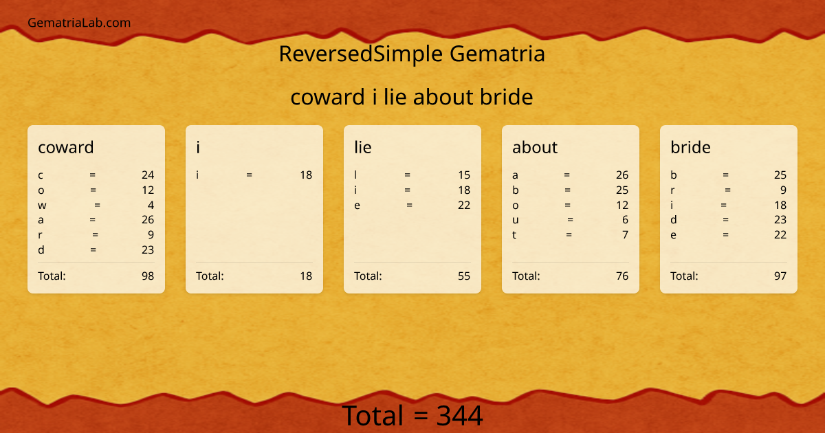 coward i lie about bride in reversedSimple Gematria